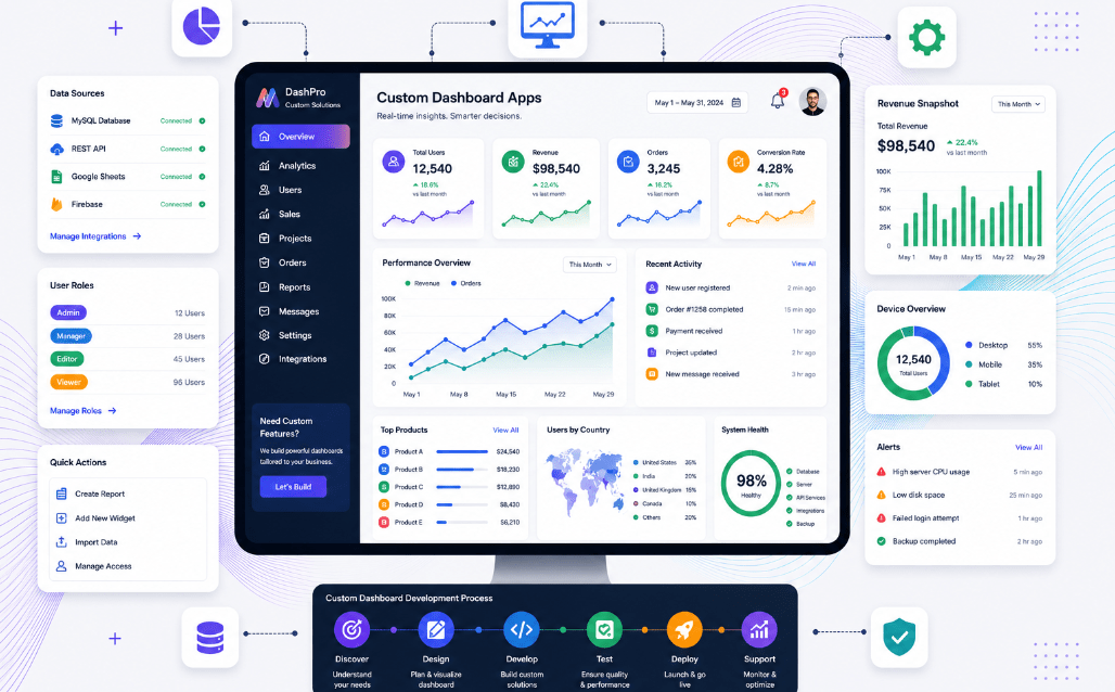 custom dashboards