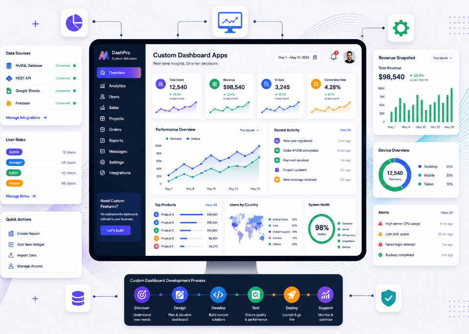 custom dashboards